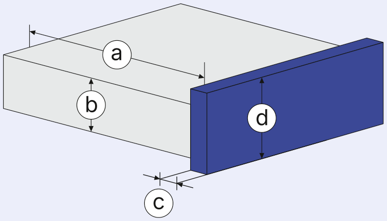 Panel ve kenar bandı ölçü şeması
